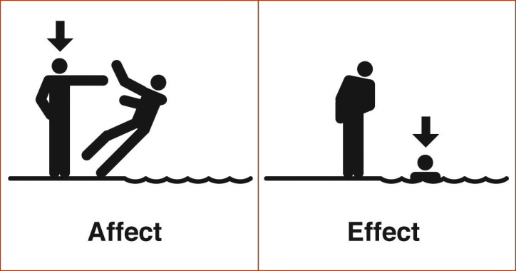 Affect vs Effect